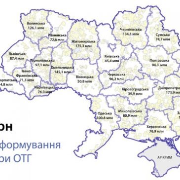 Сновська ОТГ отримала з державного бюджету  9,9 млн.грн. на формування інфраструктури
