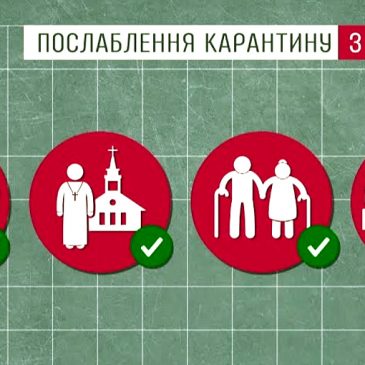 Послаблення карантинних обмежень на Сновщині з 5 червня