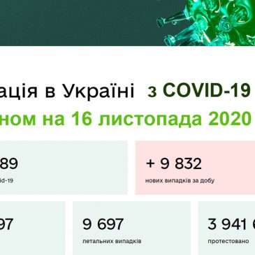 Ситуація з COVID-19 на Сновщині станом на 16 листопада