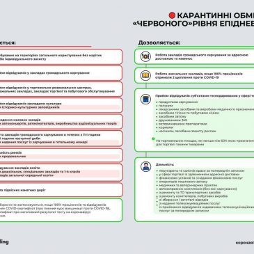 Чернігівщина переходить у «червону» зону з 30 жовтня 2021 року