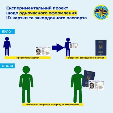 Одночасне оформлення ID-картки та закордонного паспорта