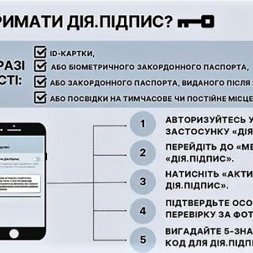 Подати заяву на оформлення пенсії можна за допомогою сервісу Дія.Підпис