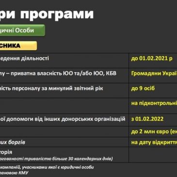 АТ “Ощадбанк” повідомляє про старт нового грантового проєкту «Програма міні – грантів» для суб’єктів мікропідприємництва