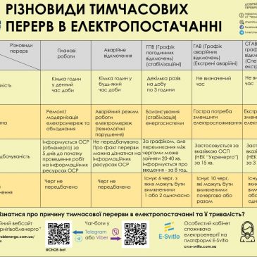 ГРАФІКИ ОБМЕЖЕННЯ СПОЖИВАННЯ ЕЛЕКТРИЧНОЇ ПОТУЖНОСТІ: ЯКІ ВИДИ ІСНУЮТЬ І ЧИМ ВІДРІЗНЯЮТЬСЯ
