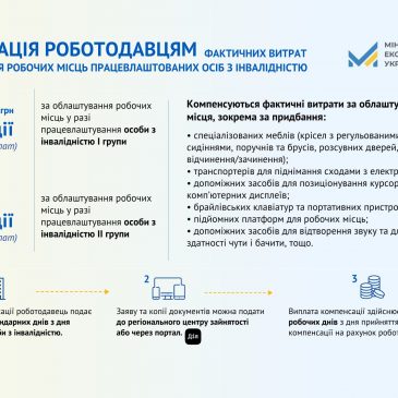 Більше 80% фахівців з інвалідністю в Україні не мають роботи