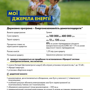 Мої джерела енергії: у відділеннях Ощадбанку можна брати кредити на сонячні чи вітрові системи