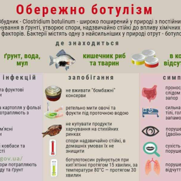Ботулізм –  дуже небезпечне захворювання