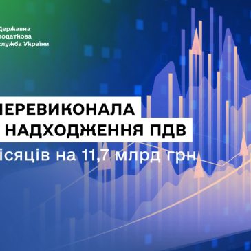 ДПС перевиконала план надходження ПДВ за 5 місяців на 11,7 млрд грн, травневе відхилення – зумовлене об’єктивними чинниками