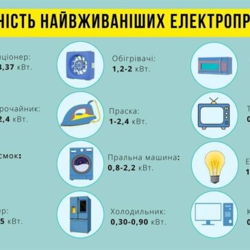 Енергоощадність – наш спільний внесок у стабільність енергосистеми