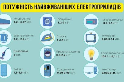 Енергоощадність – наш спільний внесок у стабільність енергосистеми