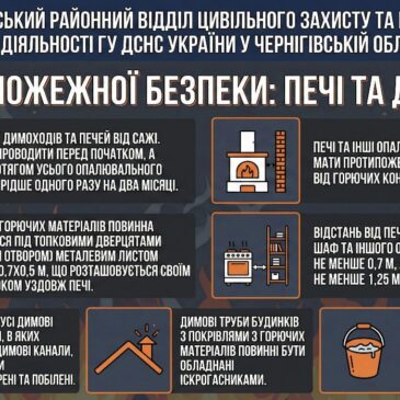 Тепло має бути безпечним