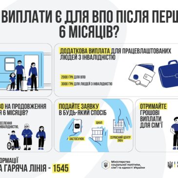 Доступність соціальних послуг для внутрішньо переміщених осіб