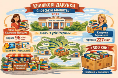 Сновська публічна бібліотека — простір для читання, розвитку та зустрічей