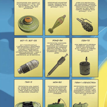 Мінна безпека: правила, які рятують життя