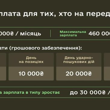 ДРУГИЙ ВІДДІЛ КОРЮКІВСЬКОГО РТЦК ТА СП ІНФОРМУЄ: