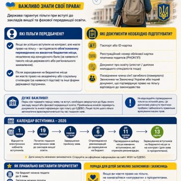 ВСТУП–2026: що потрібно знати дітям загиблих Захисників і Захисниць України