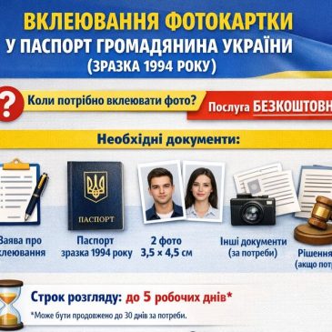 Які документи потрібні для вклеювання фотокартки до паспорта у 25 та 45 років?